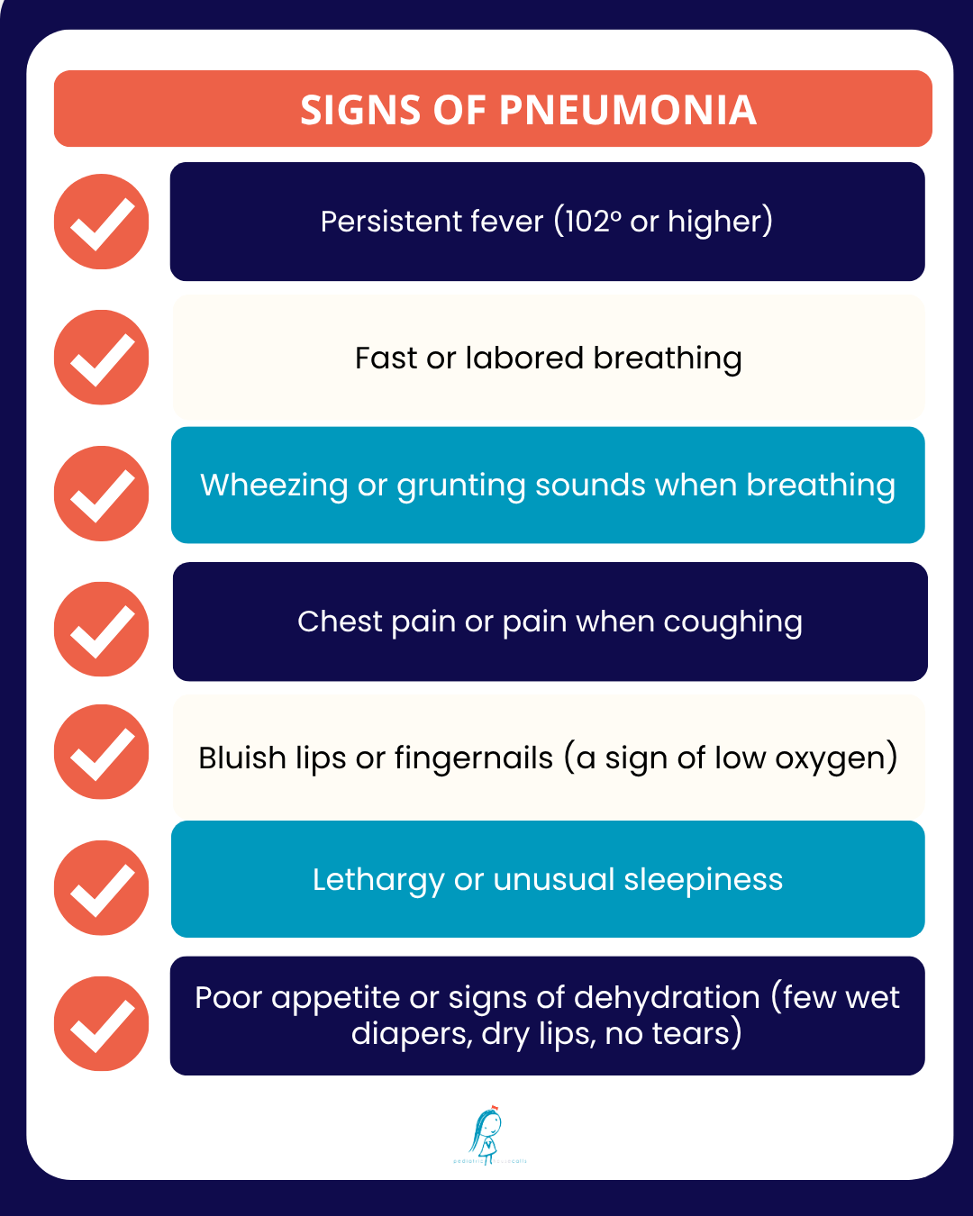 Signs of Pneumonia